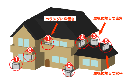 室外機の設置図