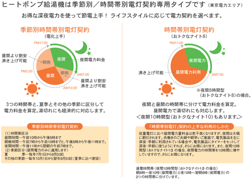 ヒートポンプ給湯機は季節別／時間帯別電灯契約専用タイプです