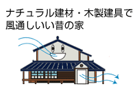 ナチュラル建材・木材建具で風通しいい昔の家