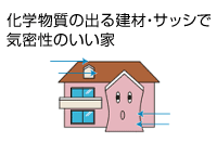 化学物質の出る建材・サッシで気密性のいい家